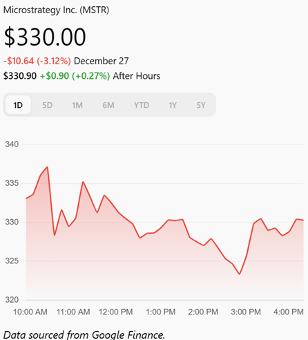 MSTR's stock price - Google Finance - Armchairbanker