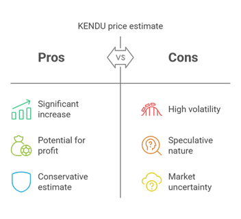 A pros and cons table illustrating Kendu Inu price estimate.