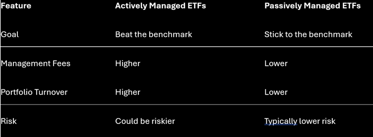 Actively managed ETFs vs Passively managed ETFs and features of both