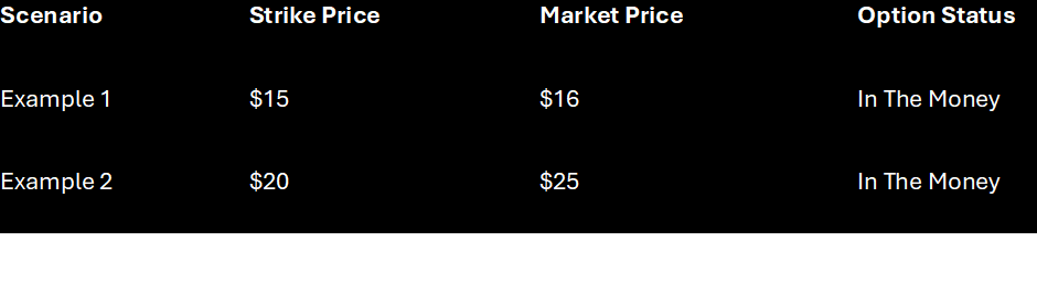 Table showing two examples of in the call options.