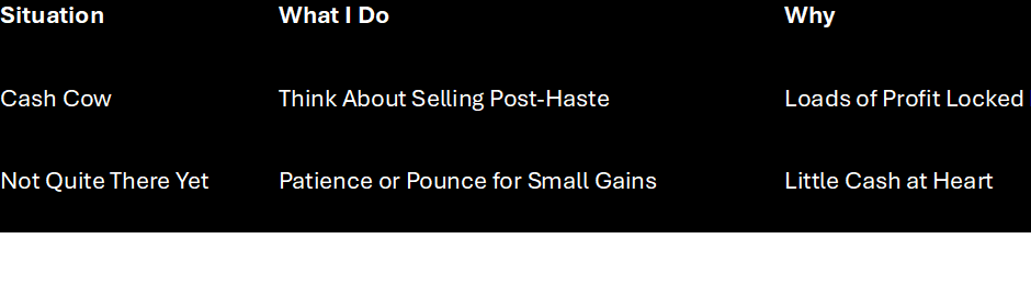 A table showing if you’re deep in the money or out of the money with options.