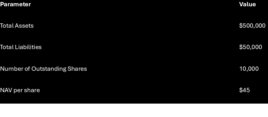 A table showing how to easily calculate NAV