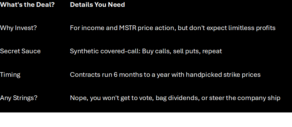 A table showing why invest in the MSTY Dividend ETF