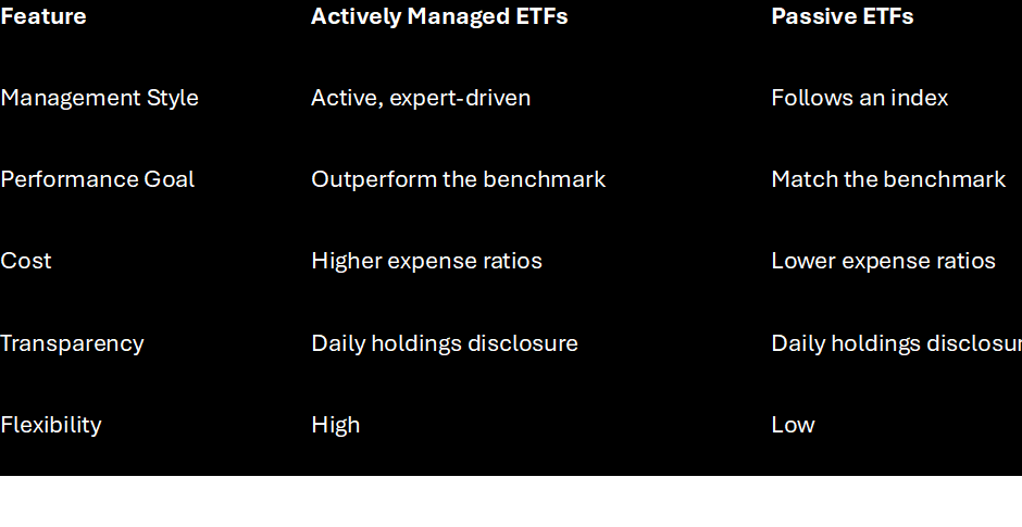 A table showing the difference between and active ETF vs a passive ETF