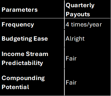 A table showing the pros and cons of quarterly dividend payouts