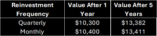 Table showing reinvestment dividend compound effect from year 1 to year 5