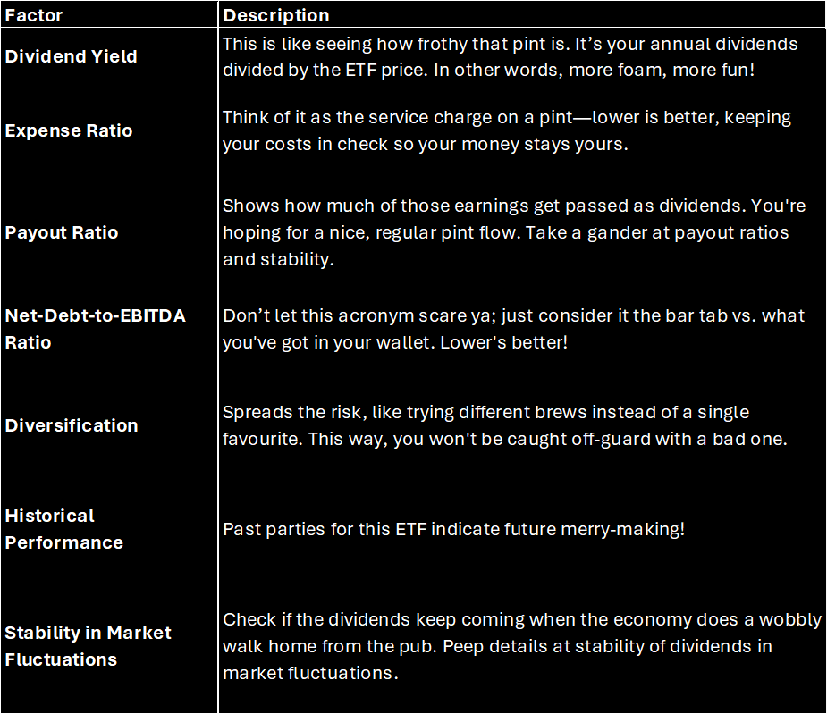 The table illustrates the factors in selecting a monthly dividend etf.