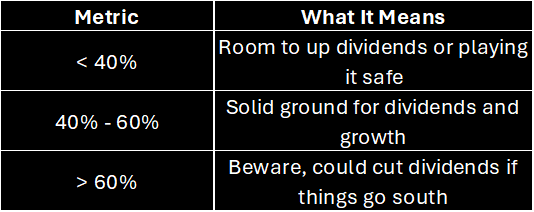 Payout Ratios and Stability, what does it mean for investment return?