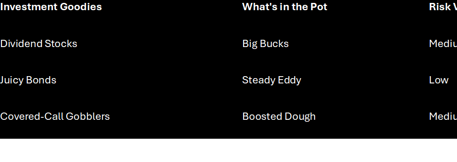 A table showing what you get with dividend stocks vs other income assets