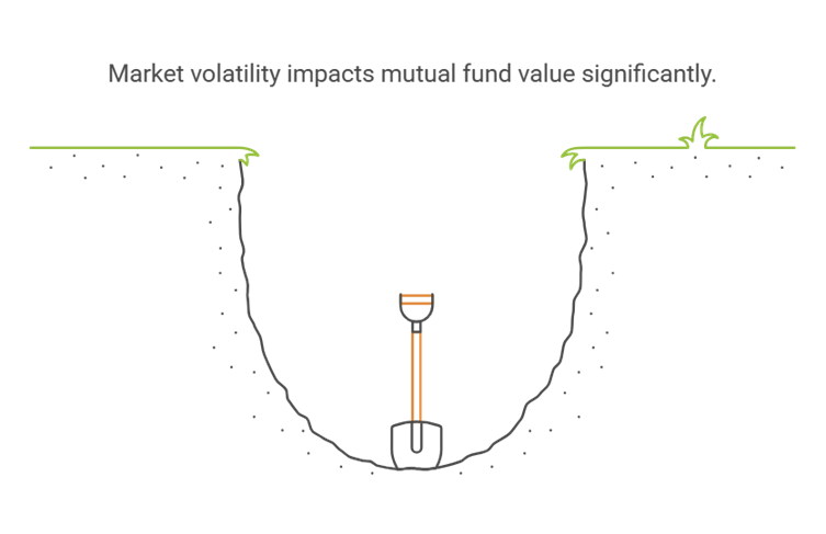 Market volatility can impact the value of mutual funds significantly