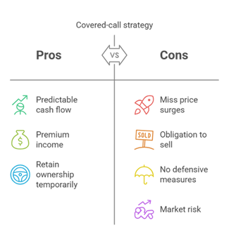 Covered call strategy, the side by side pros and cons