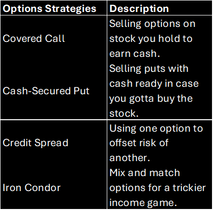 What are the top 4 option strategies?